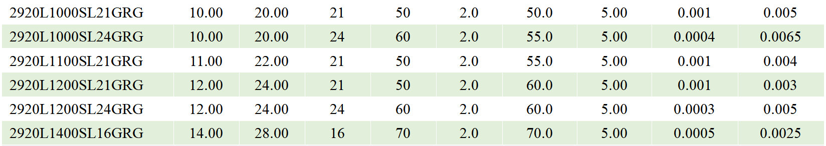 LuTe Technology low internal resistance chip resettable fuse: covering up to 14A high current 24V high voltage lute technology low internal resistance chip resettable fuse 02