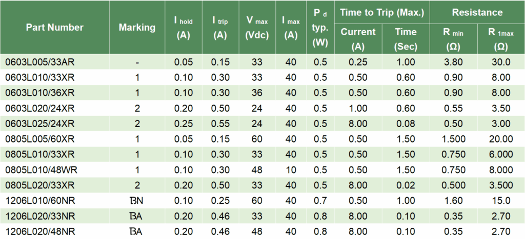 lute technology resettable fuse for overcurrent protection on sensors 02