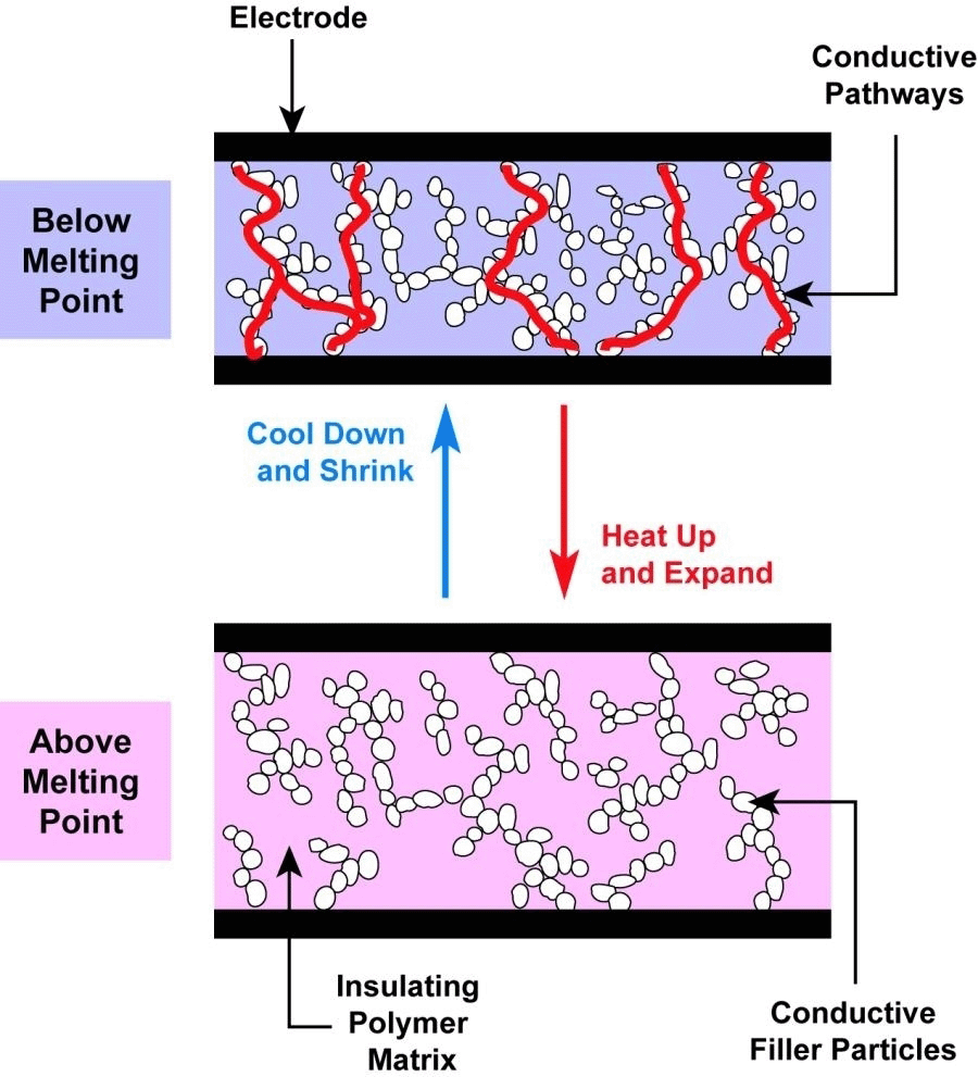 resettable fuse for magnetic charging cable 02